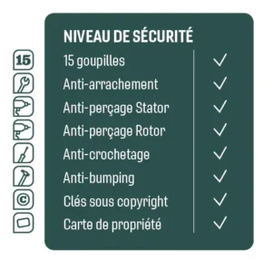 Niveau de sécurité barillet option haute sécurité